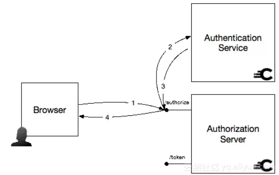 7e44fe9e551d25fc5cf90a62995ace37210b1c42