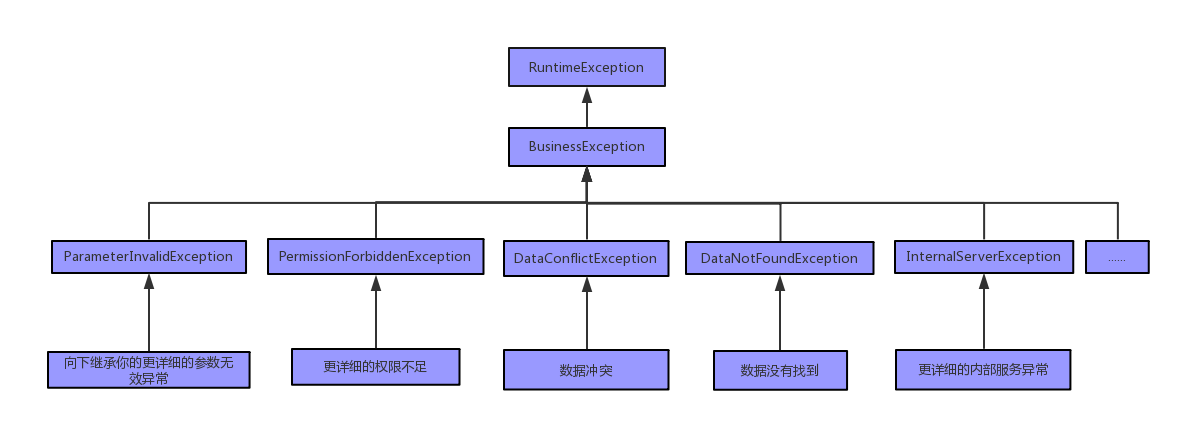è¿éåå¾çæè¿°