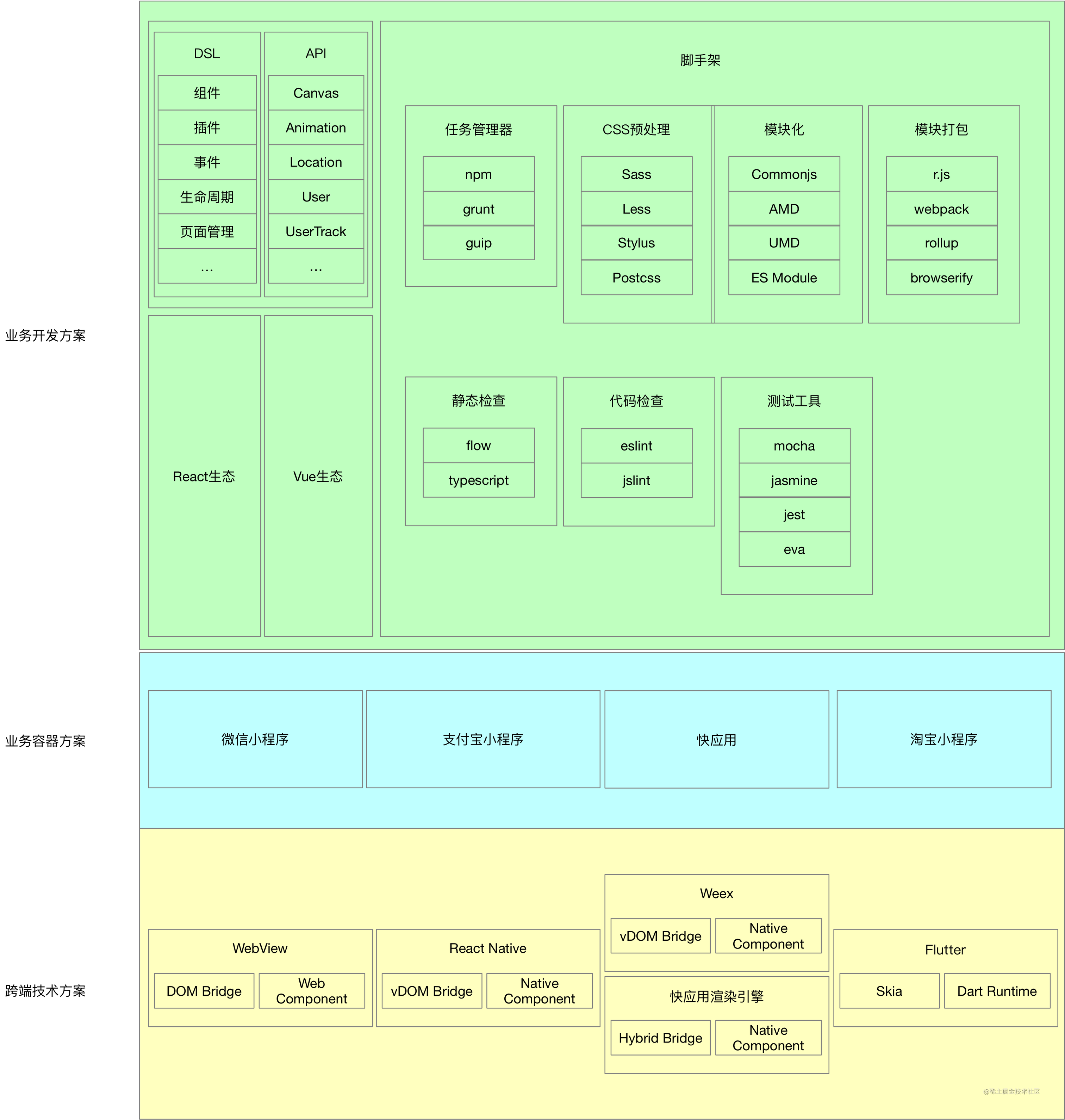 给客户端同学的一份前端学习指南_https://bianchenghao6.com/blog_Android_第3张