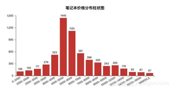 双十一商品优惠打折，用Python爬取商品信息分析发现这里套路真深
