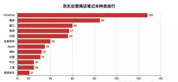 双十一商品优惠打折，用Python爬取商品信息分析发现这里套路真深