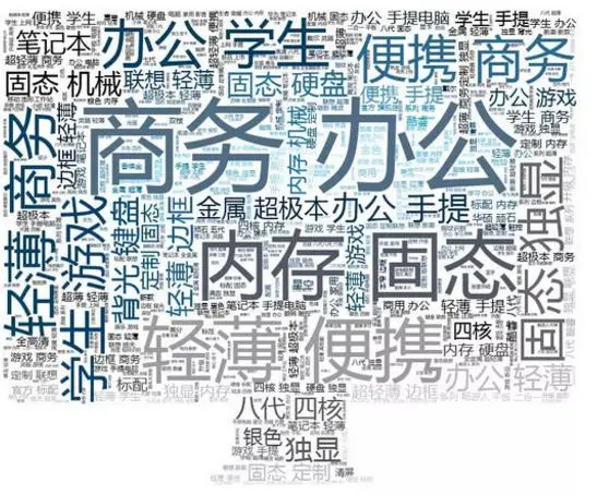 双十一商品优惠打折，用Python爬取商品信息分析发现这里套路真深