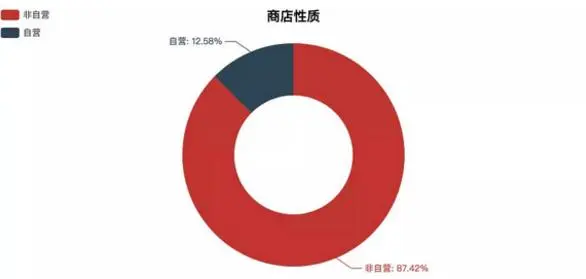 双十一商品优惠打折，用Python爬取商品信息分析发现这里套路真深