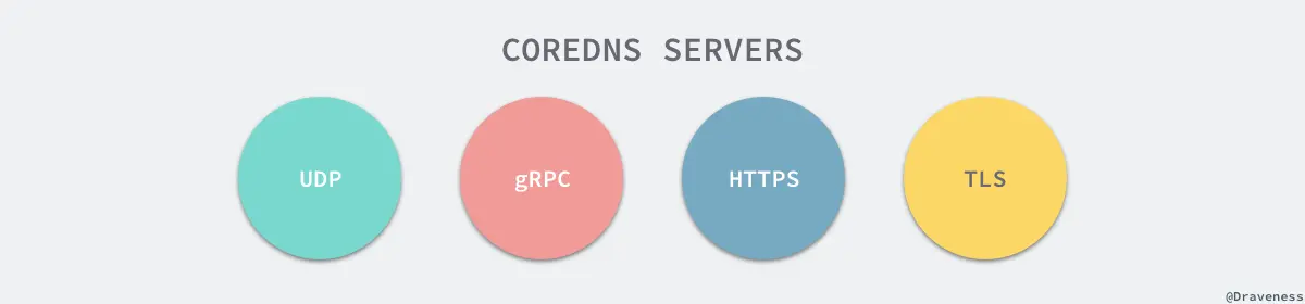 coredns-servers