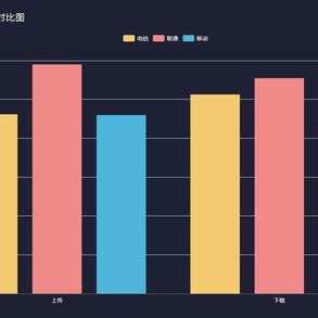 数据图表控于2018-11-08 08:43发布的图片