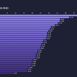 数据图表控于2018-11-08 08:43发布的图片