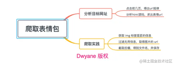 本文概要