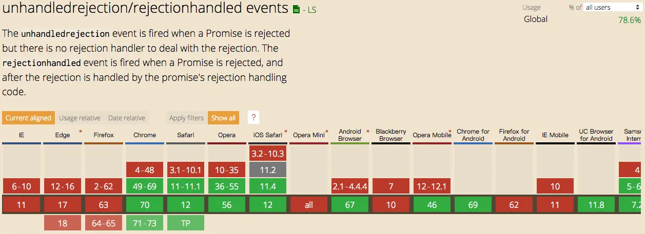 unhandledrejection caniuse