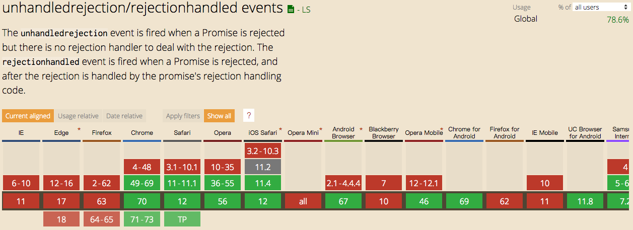 unhandledrejection caniuse