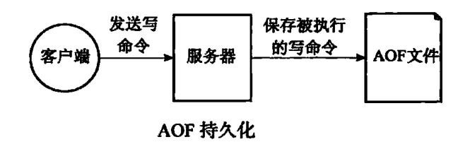 AOF原理图
