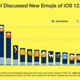数据图表控于2018-11-09 08:48发布的图片