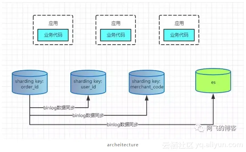 070e3a08af3b46efc318b222a86853a7bf1c03d7