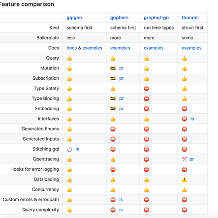 开发工具推荐于2018-11-09 14:46发布的图片