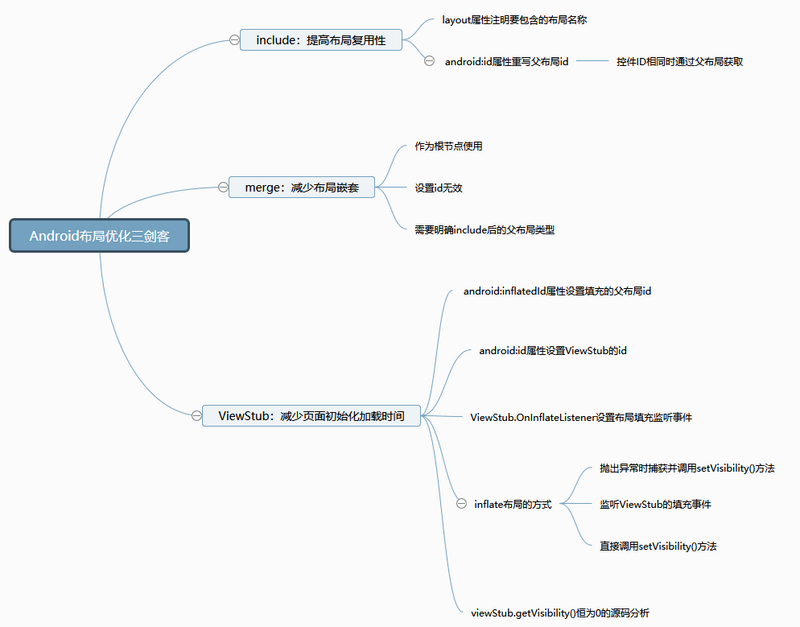 思维导图 思维导图