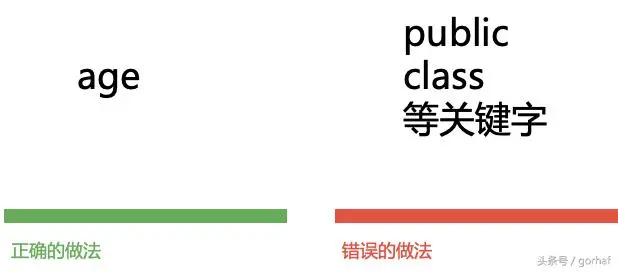 “全栈2019”Java第十一章：标识符