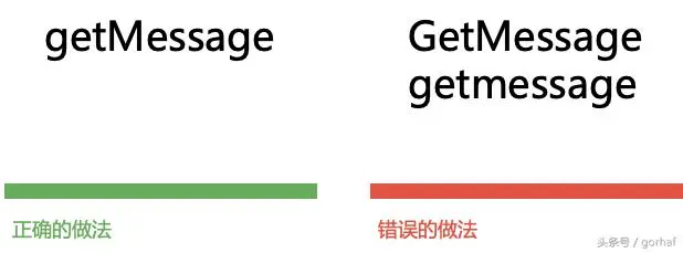 “全栈2019”Java第十一章：标识符