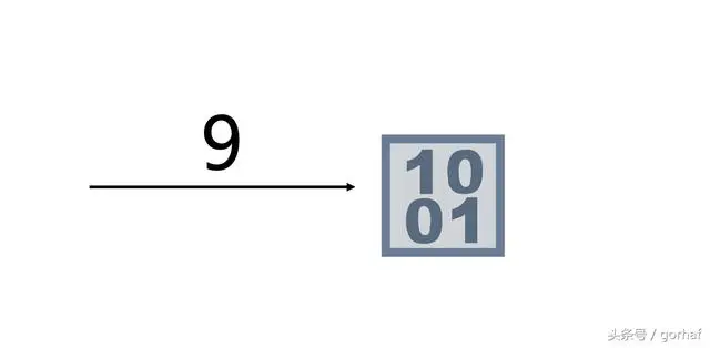 “全栈2019”Java第十二章：变量