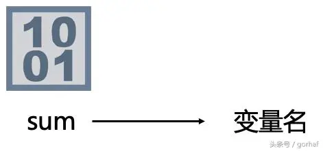 “全栈2019”Java第十二章：变量