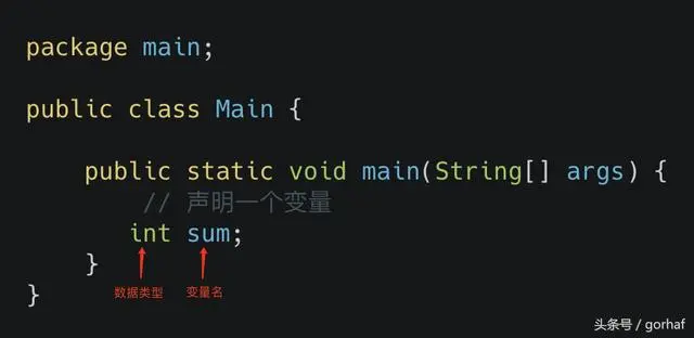 “全栈2019”Java第十二章：变量