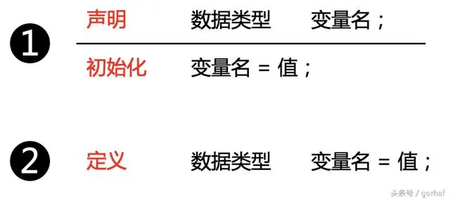 “全栈2019”Java第十二章：变量