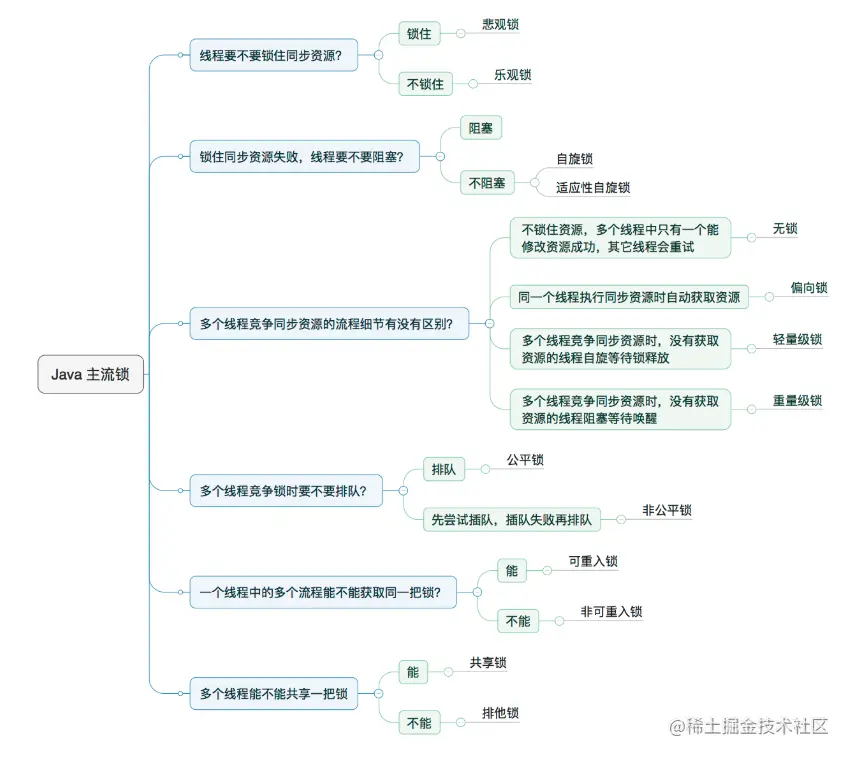 死磕javaconcurrent包系列（一）从乐观锁、悲观