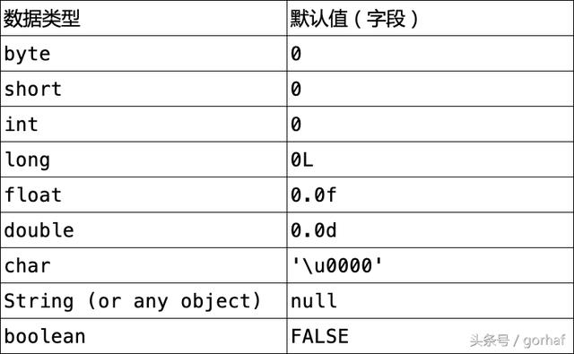 “全栈2019”Java第十三章：基本数据类型