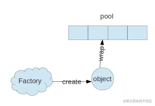 使用commons-pool2实现FTP连接池