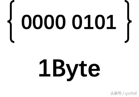 “全栈2019”Java第十五章：Unicode与转义字符
