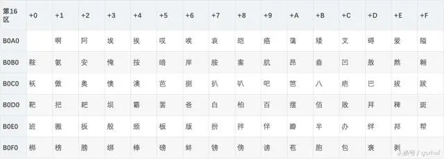“全栈2019”Java第十五章：Unicode与转义字符