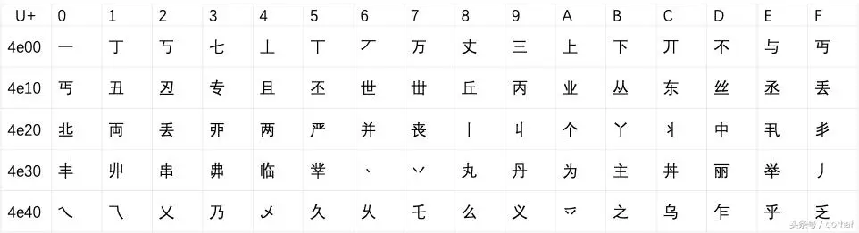“全栈2019”Java第十五章：Unicode与转义字符
