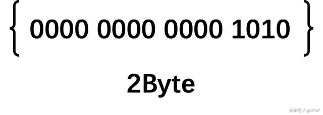 “全栈2019”Java第十五章：Unicode与转义字符