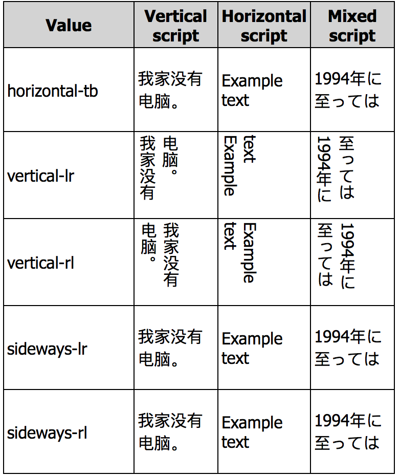 竖向写作示例