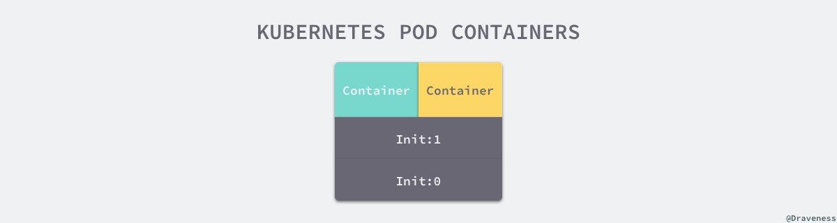 kubernetes-pod-containers