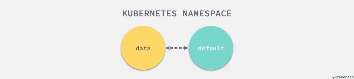 kubernetes-namespace