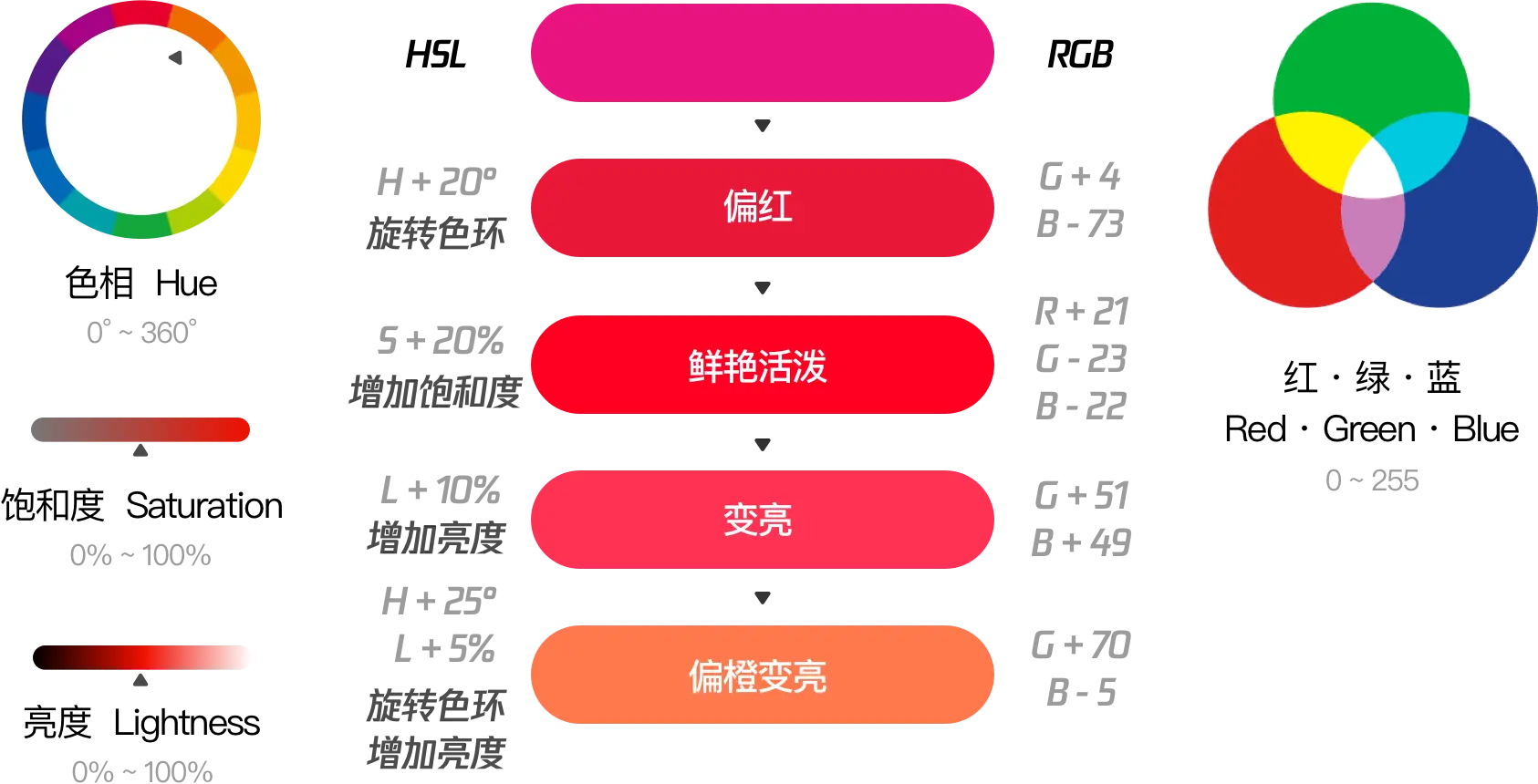ai-hsl-rgb