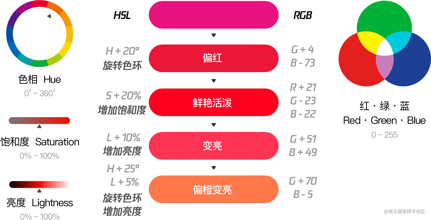 人工智能配色系列一方案与规则