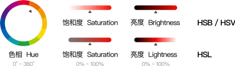 ai-hsv-hsl