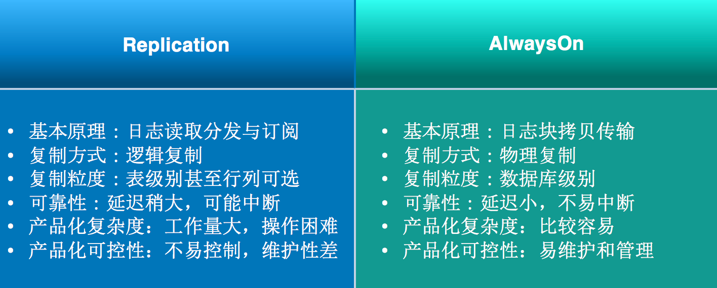 产品化只读技术.png 产品化只读技术.png