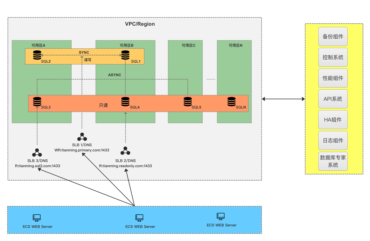 产品架构.png 产品架构.png