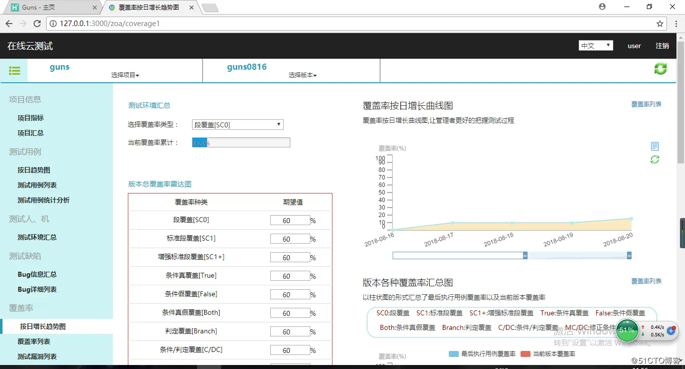 【星云测试】开发者测试(2)-采用精准测试工具对J2EE Guns开发框架进行测试