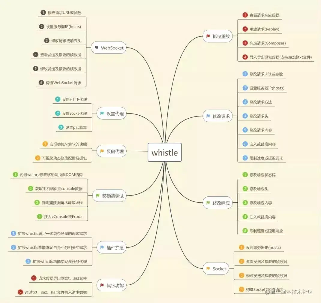 移动端h5调试_代码调试_https://bianchenghao6.com/blog_移动开发_第11张