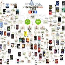 苹果API搬运工于2018-12-10 18:11发布的图片