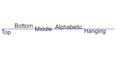 textBaseLine