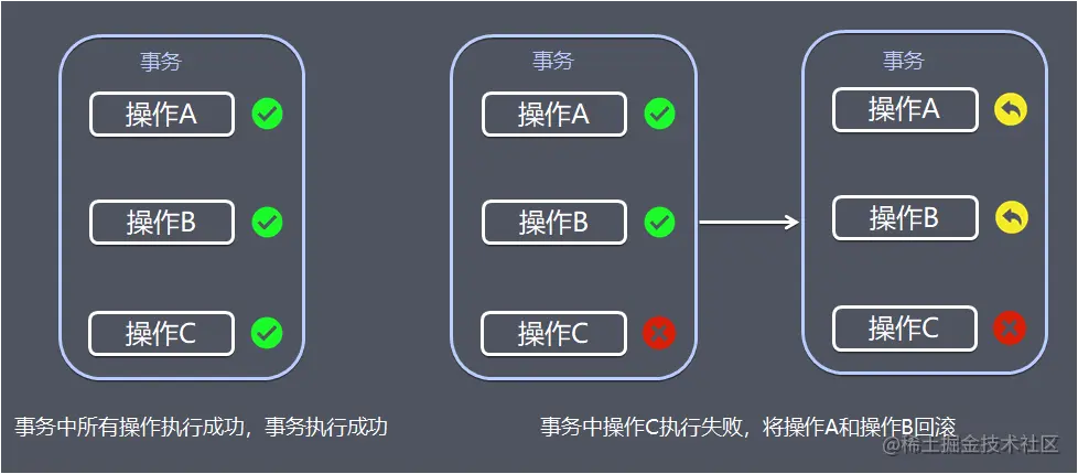 事务