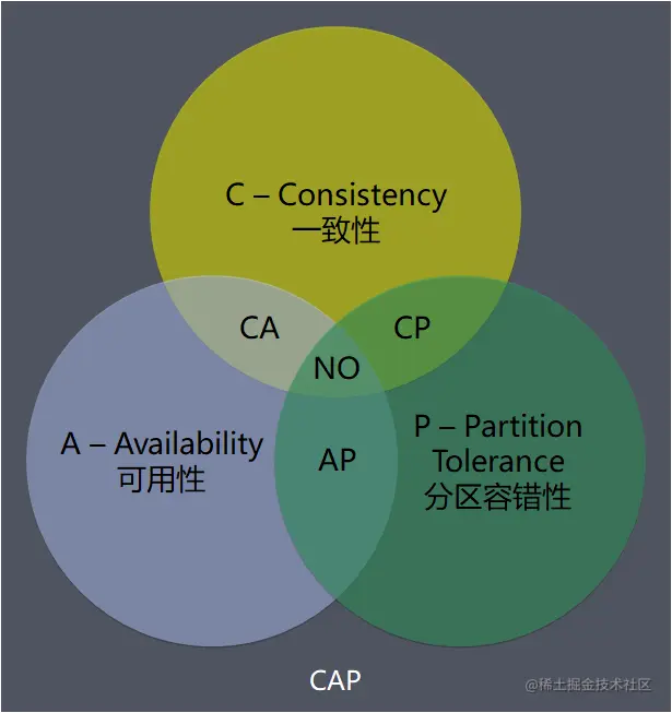 CAP