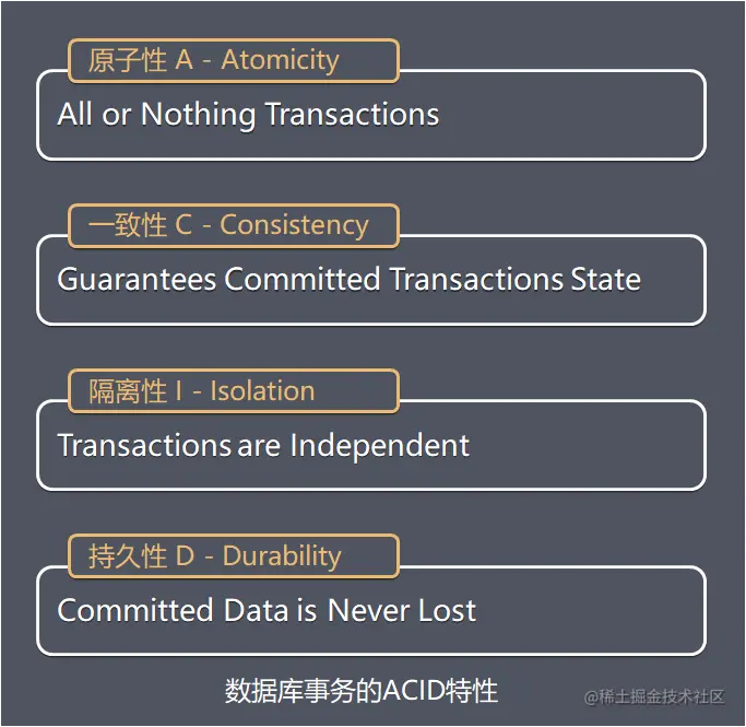 数据库事务的ACID特性