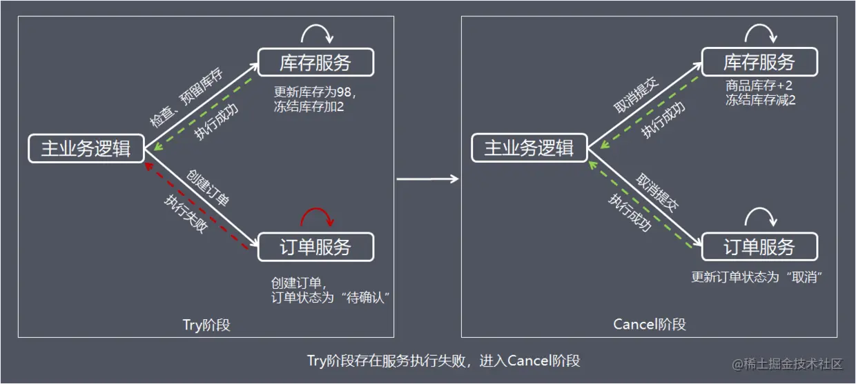 Cancel