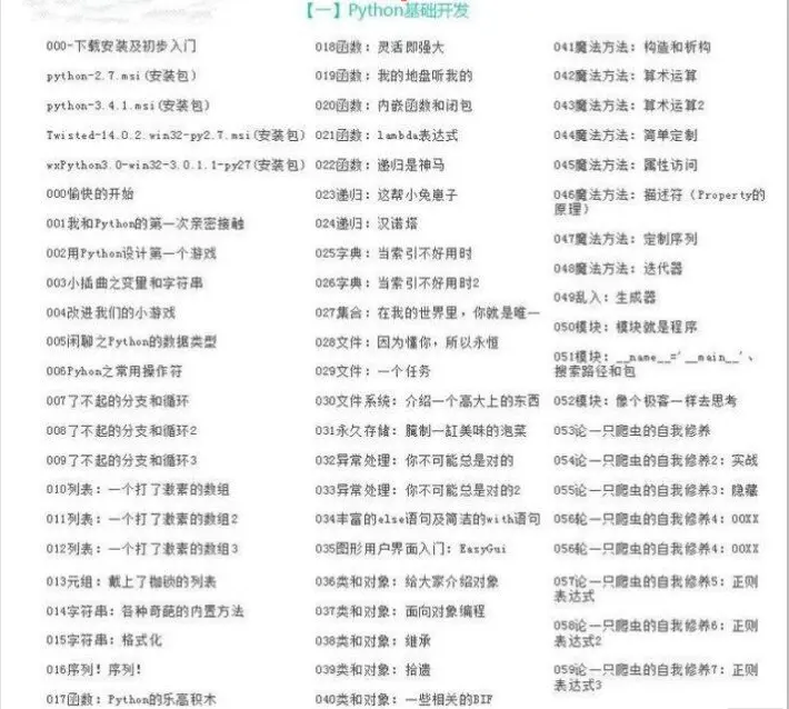 系统学习资源   详看主页资料