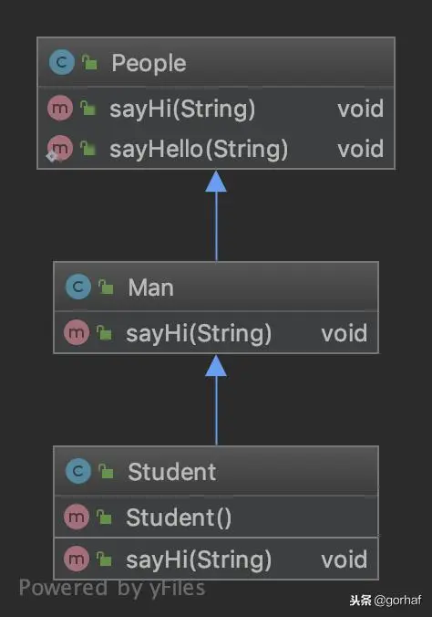 “全栈2019”Java第四十八章：重写方法Override