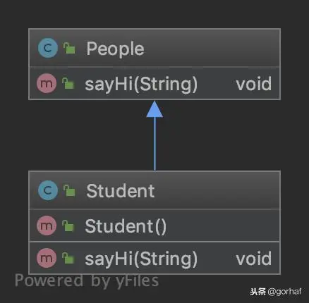 “全栈2019”Java第四十八章：重写方法Override